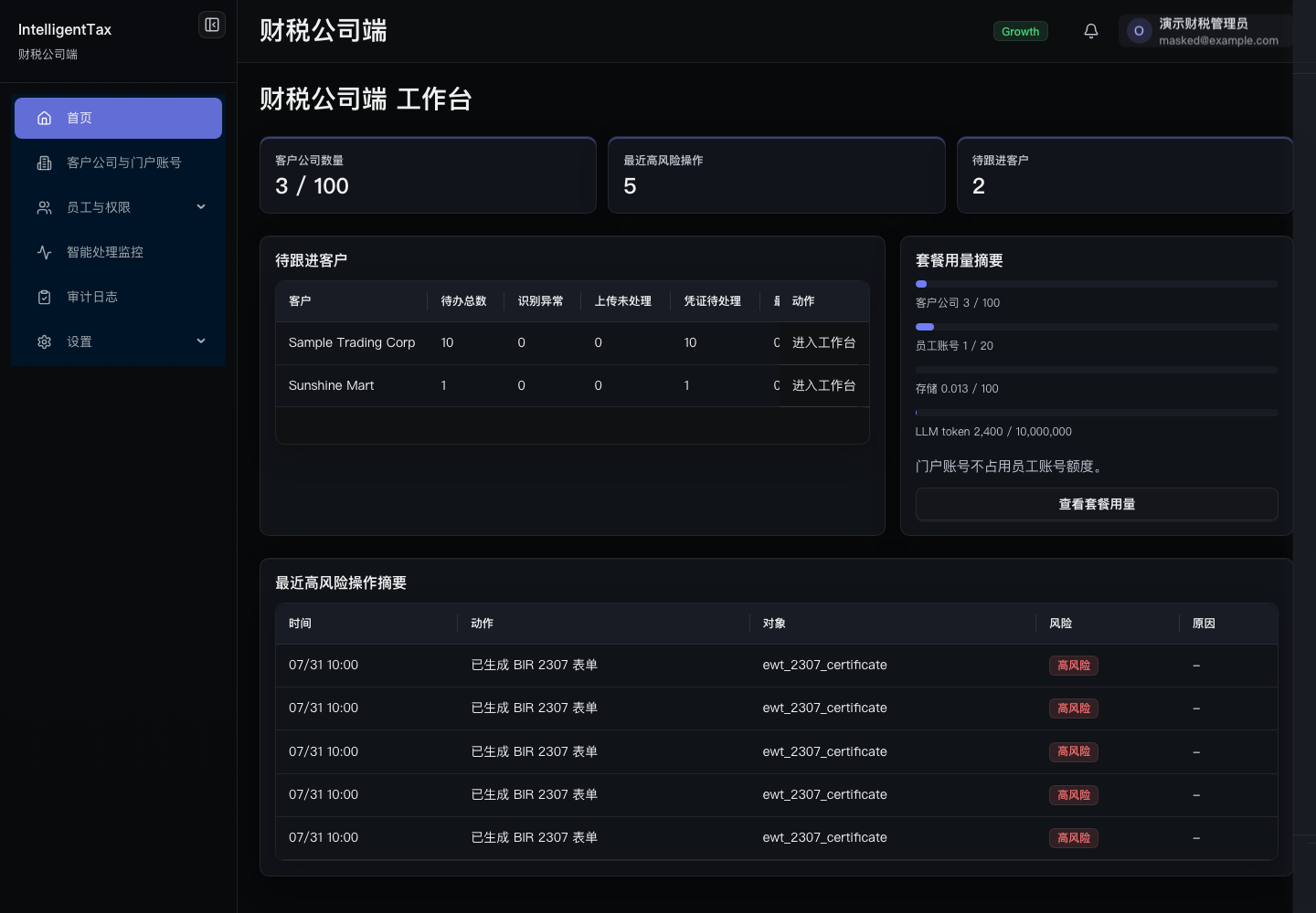 MFA 设置面板