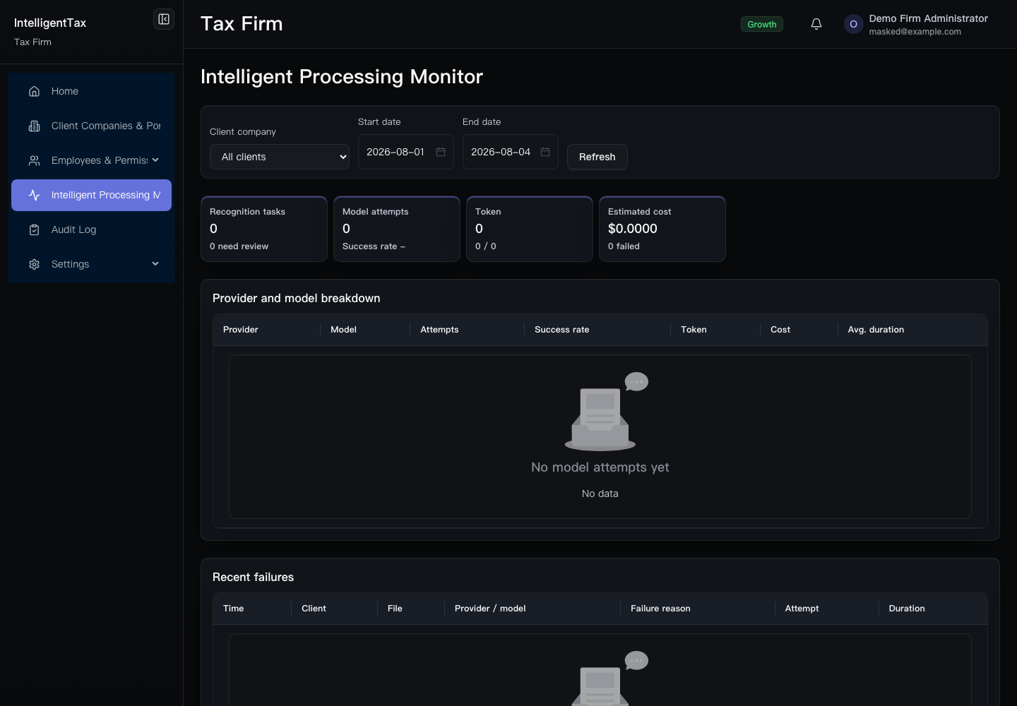 Intelligent Processing Monitor