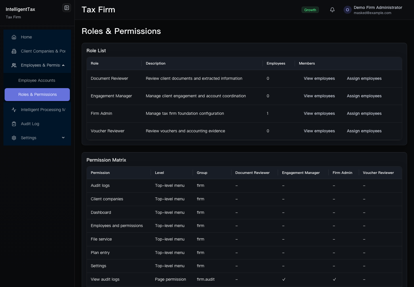 Roles & Permissions