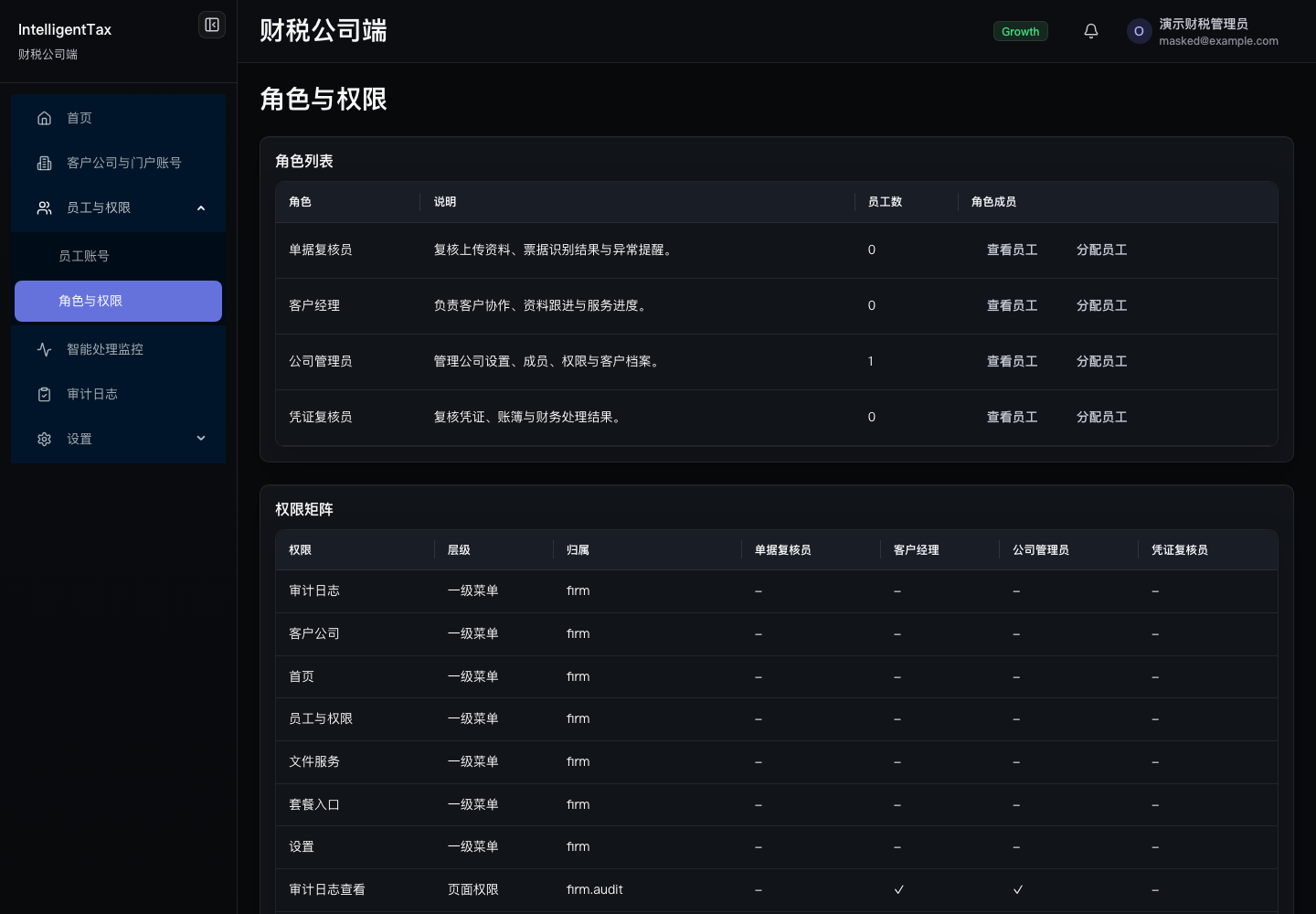 角色与权限