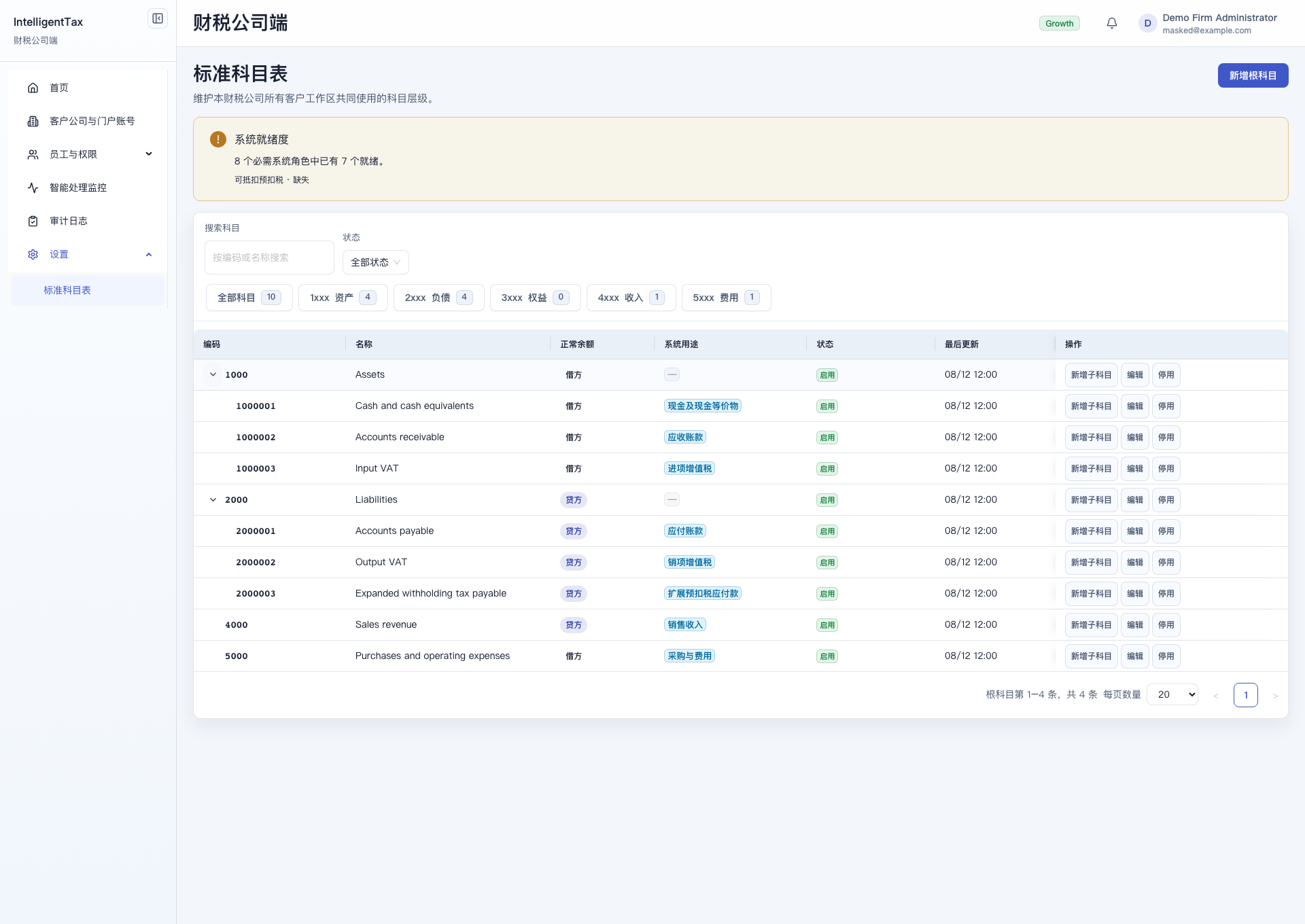 财税公司标准科目表页面