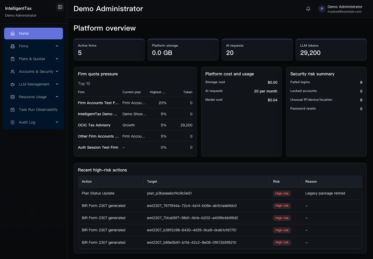 Platform operations dashboard
