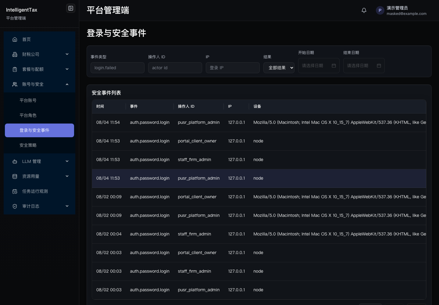 登录与安全事件